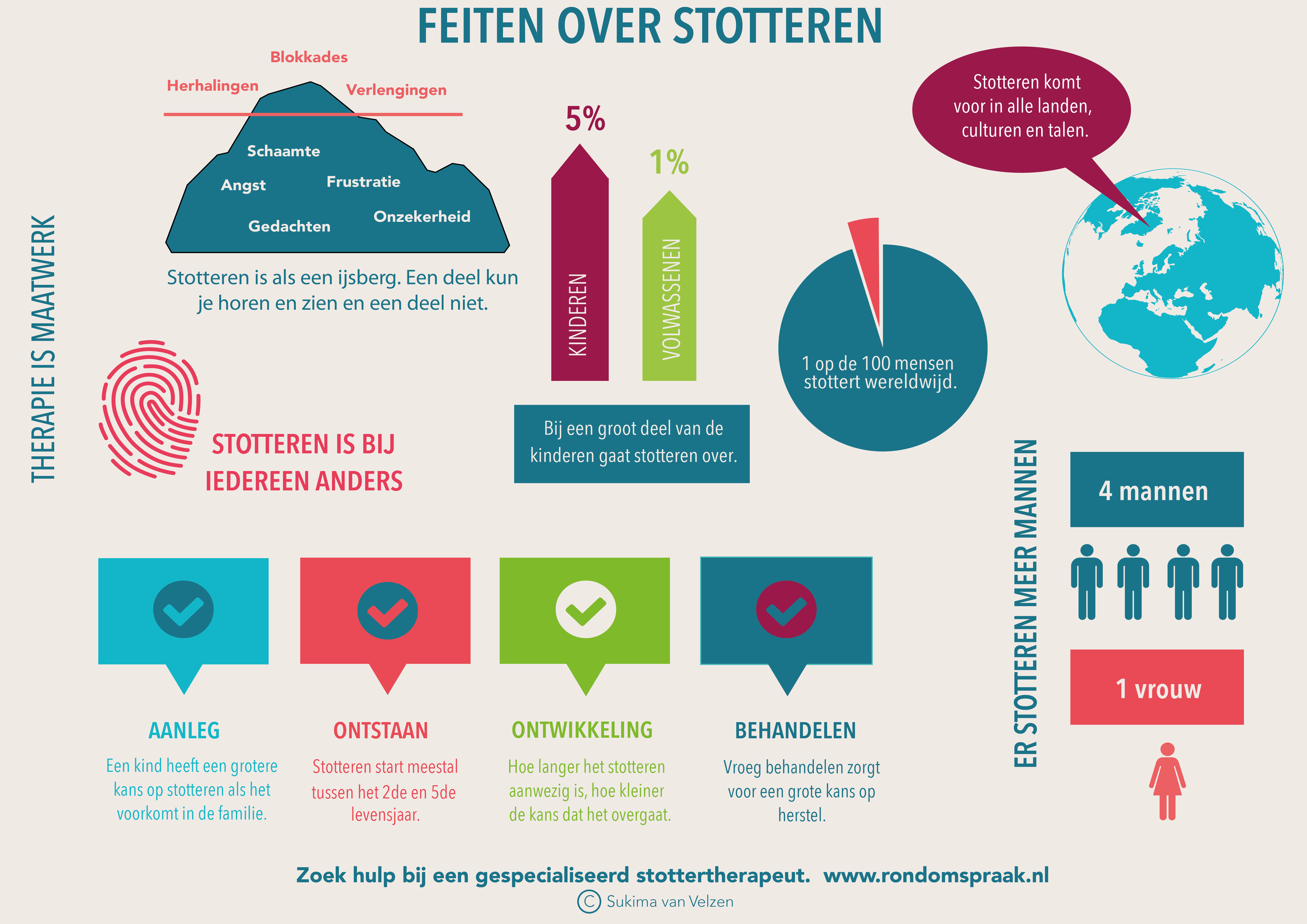 FACTSHEET Over Stotteren